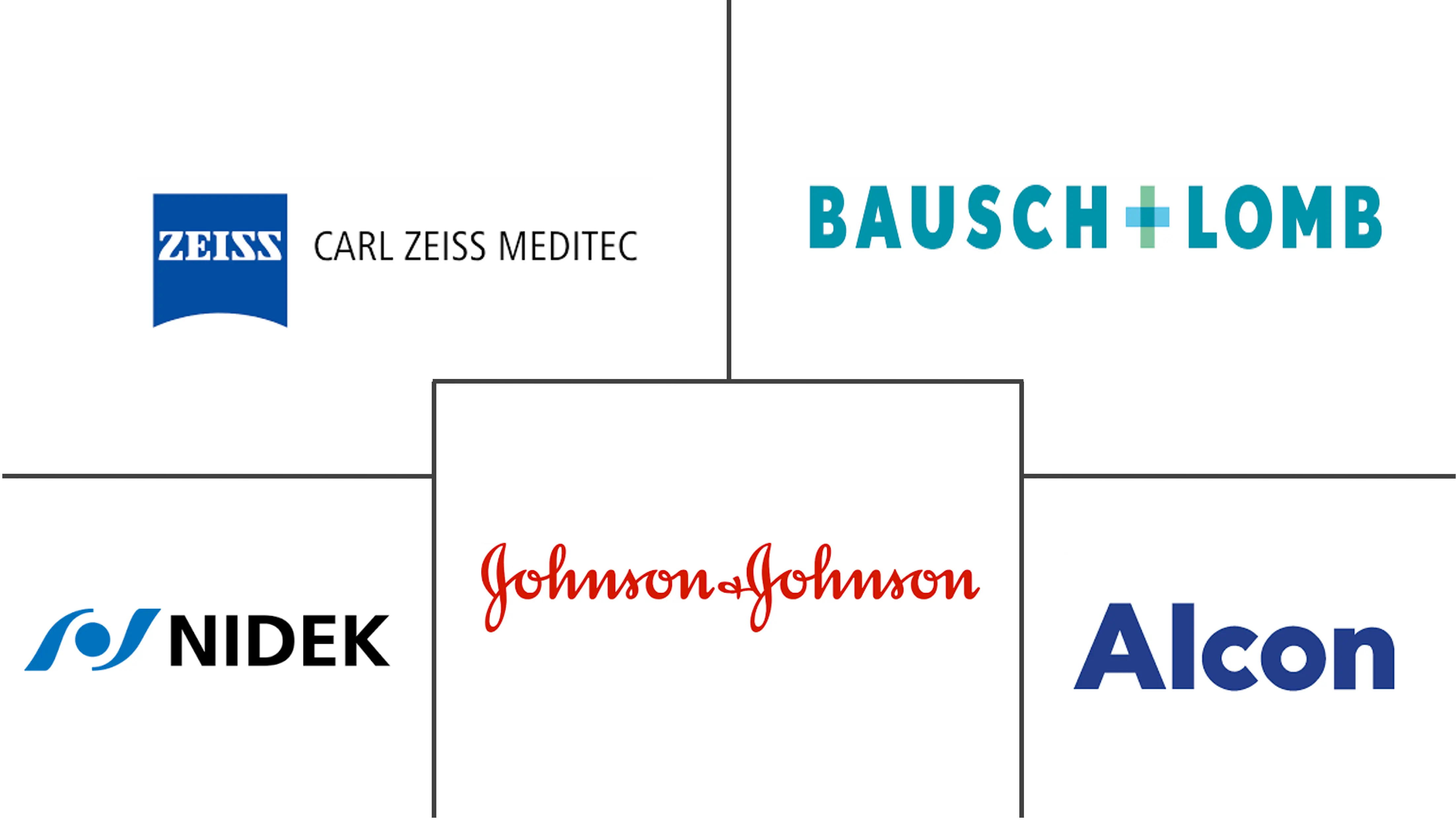 Principaux acteurs dans Marché des Dispositifs de Chirurgie de la Cataracte industrie