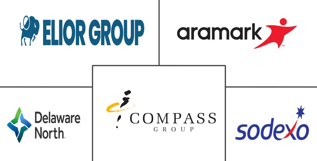 Major players in Catering Services industry