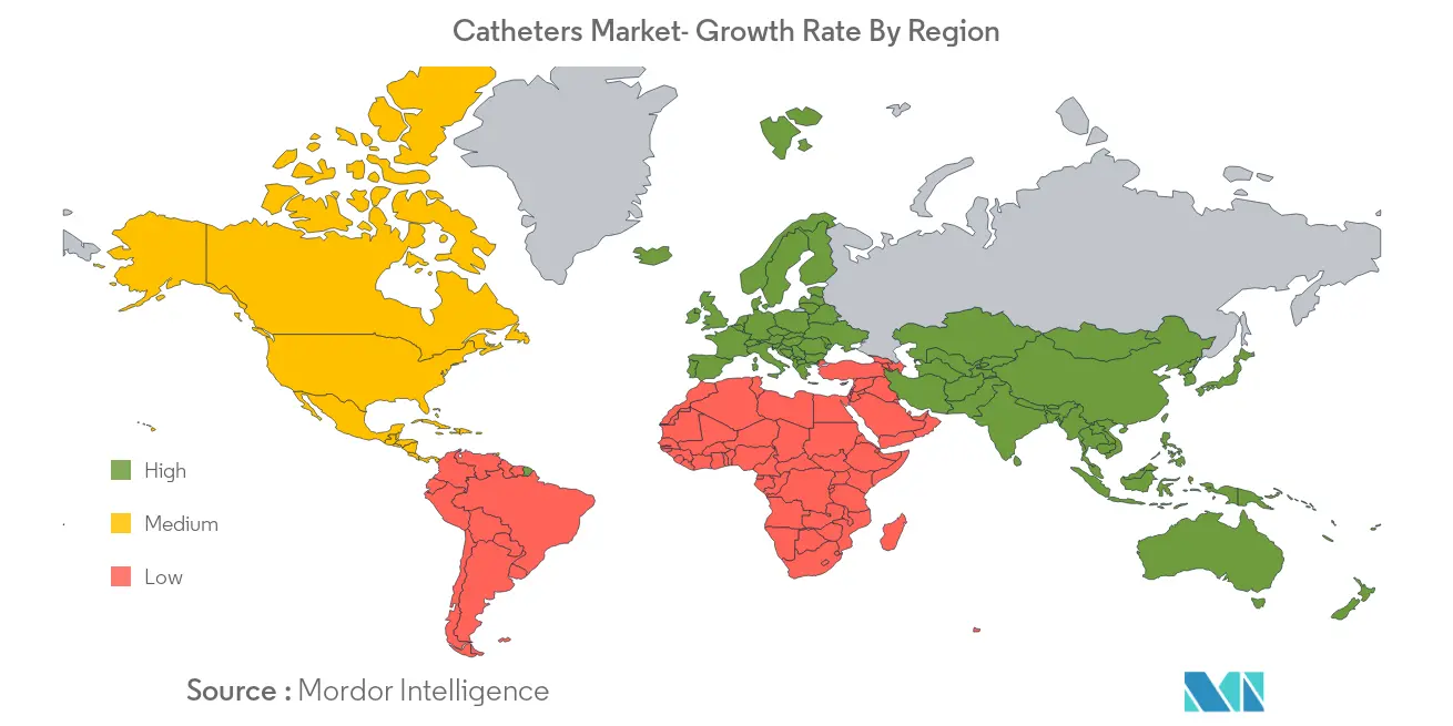 Catheters Market Trends