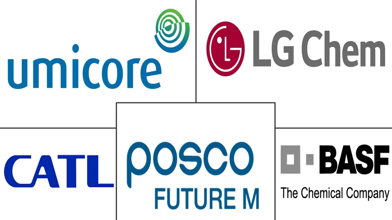 Major players in Cathode Materials industry