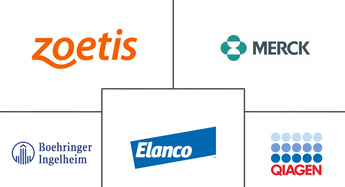Major players in Cattle Healthcare industry
