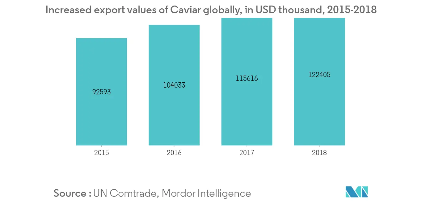 caviar market analysis