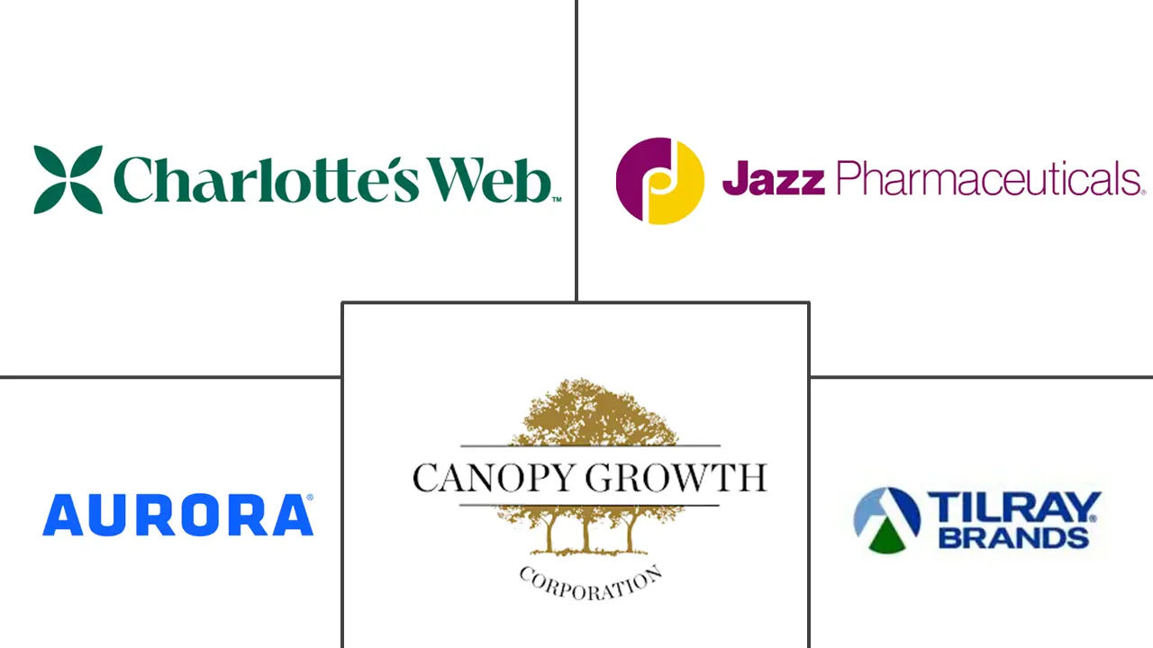 Principaux acteurs dans Marché du cannabidiol (CBD) industrie
