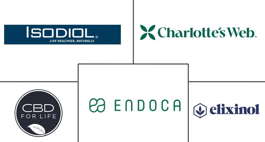 Major players in CBD Skincare industry