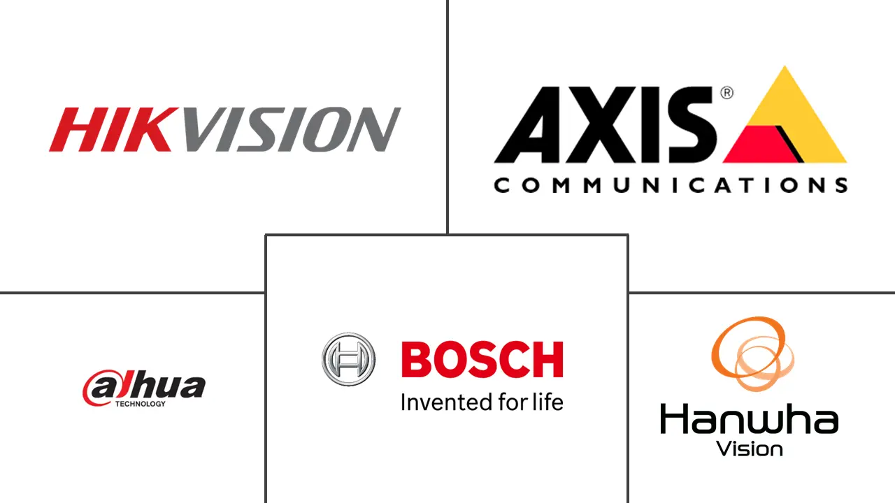 Major players in CCTV industry