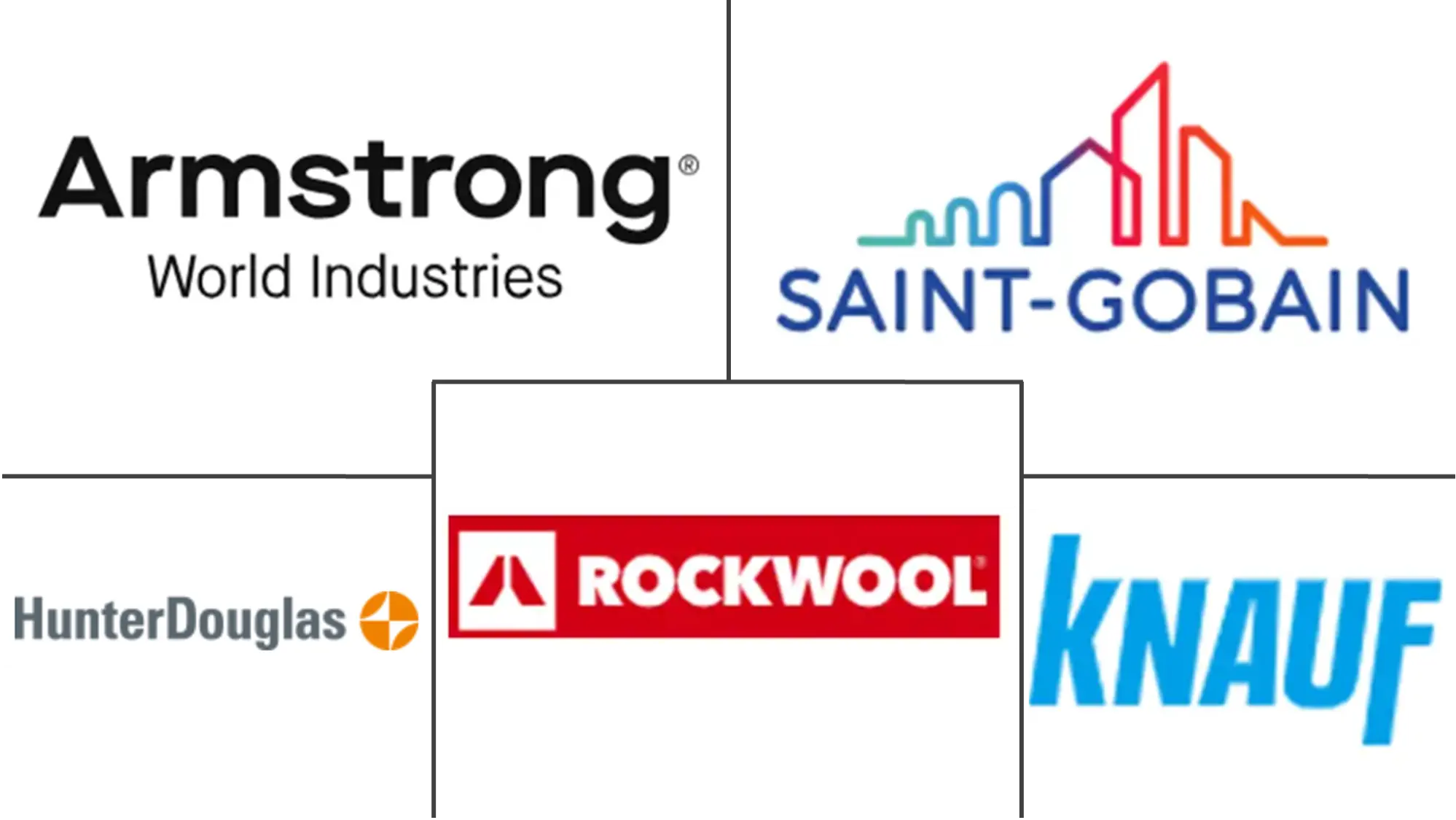 Major players in Ceiling Tiles industry