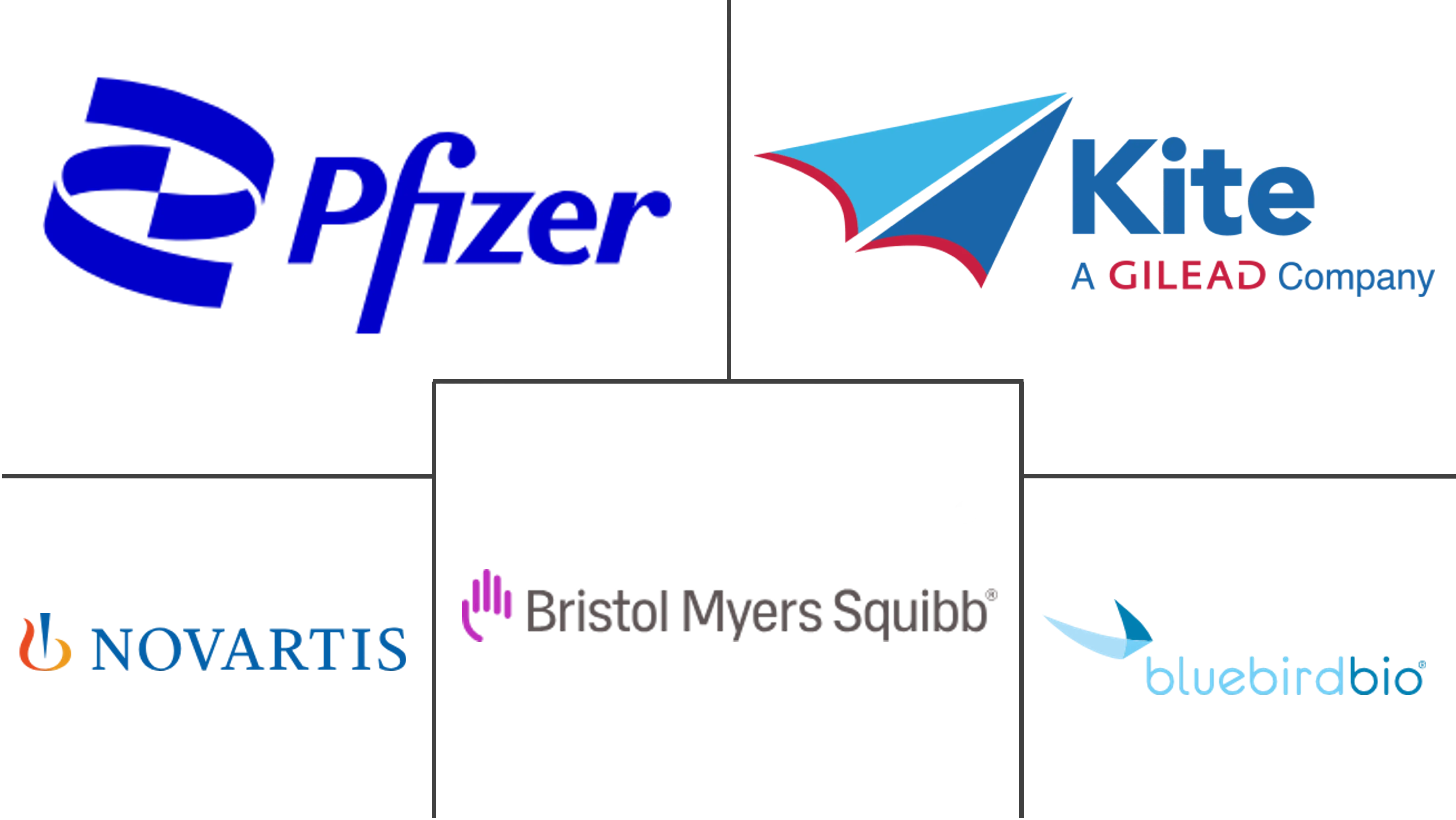 Cell and Gene Therapy Market Key Players 主要なプレイヤー: 細胞・遺伝子治療市場 業界