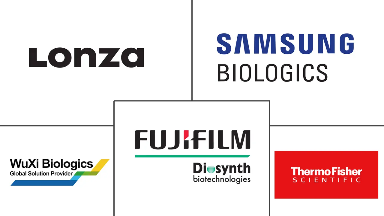 Major players in Cell Culture Supply CDMO industry