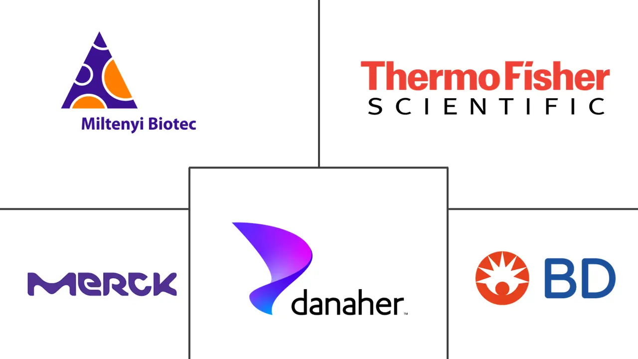 Major players in Cell Separation industry