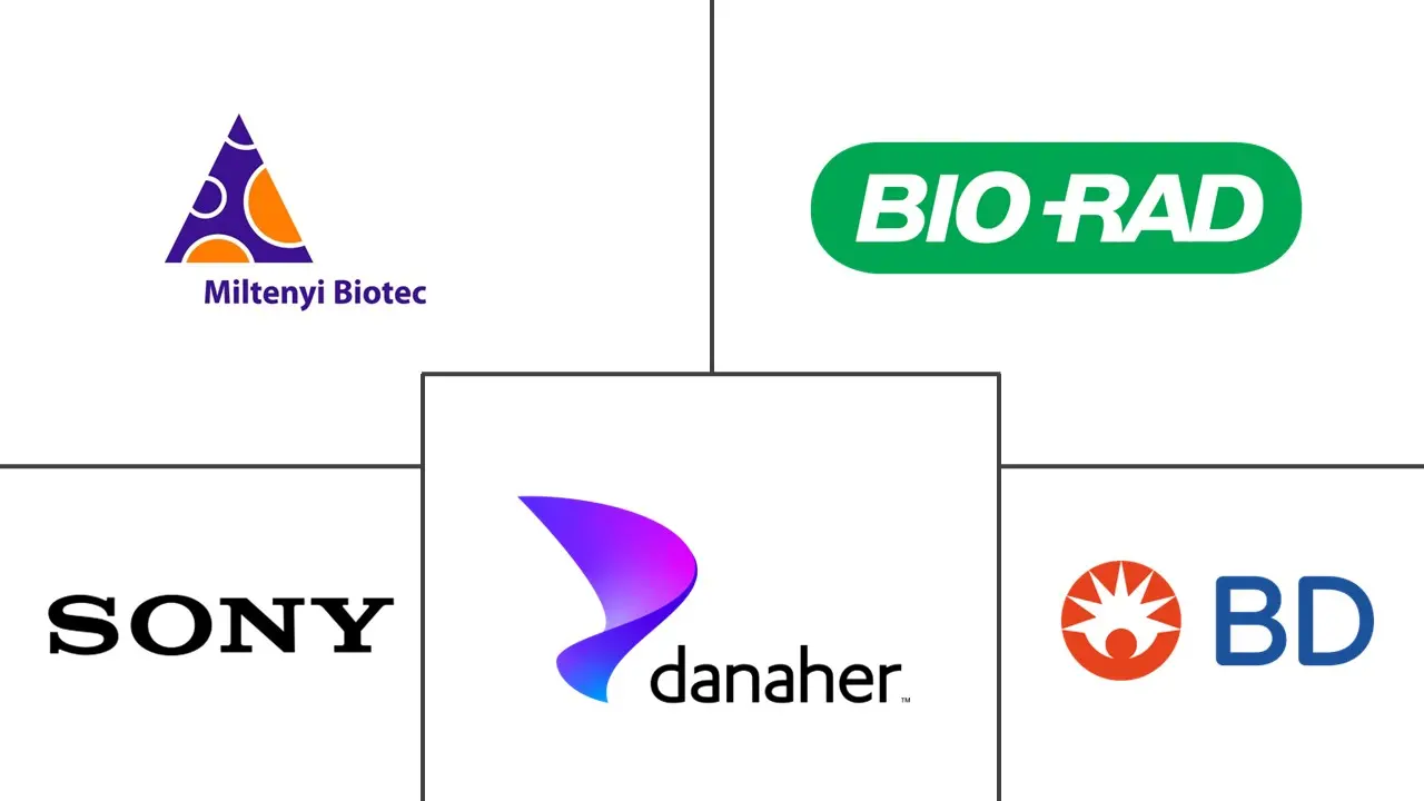 Major players in Cell Sorting industry
