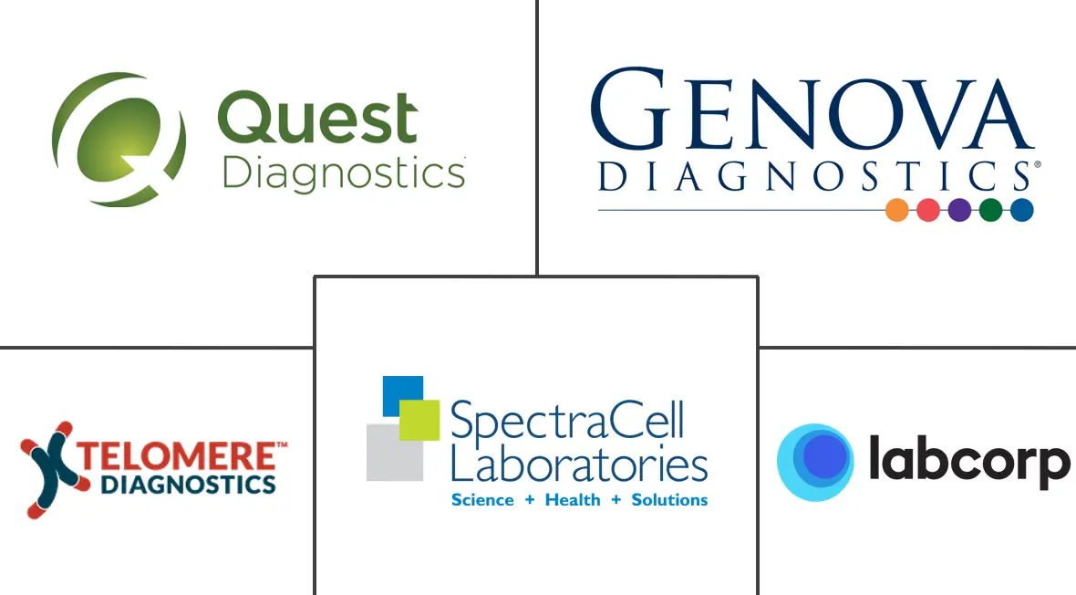 Major players in Cellular Health Screening industry