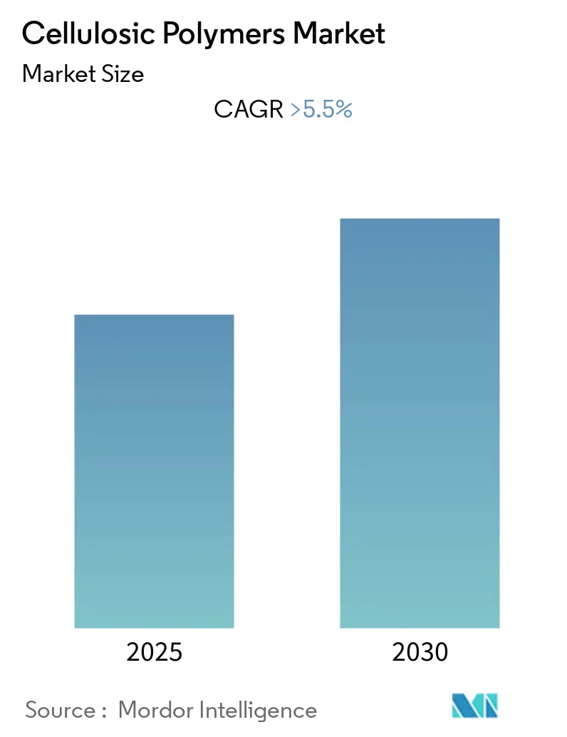 Cellulosic Polymers Market Size