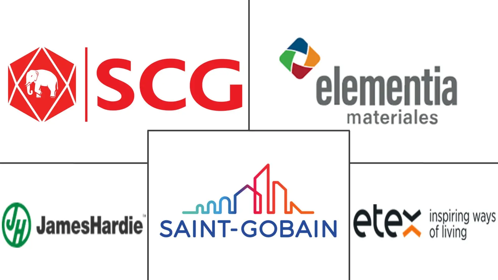 主要なプレイヤー： セメントボード市場 業界