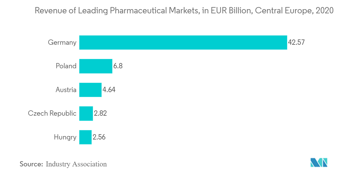 Tendencias del mercado de logística de la cadena de frío de Europa Central y del Este