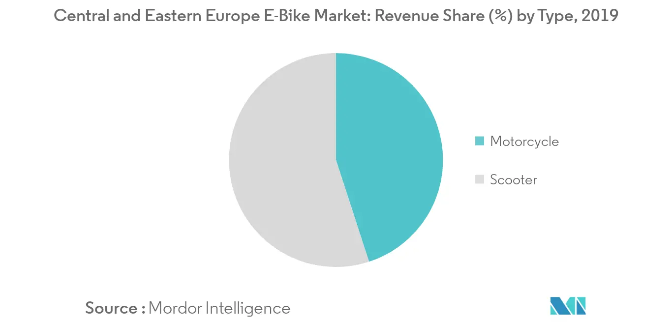 Mercado de bicicletas eléctricas de Europa Central y del Este_Tendencia clave del mercado1