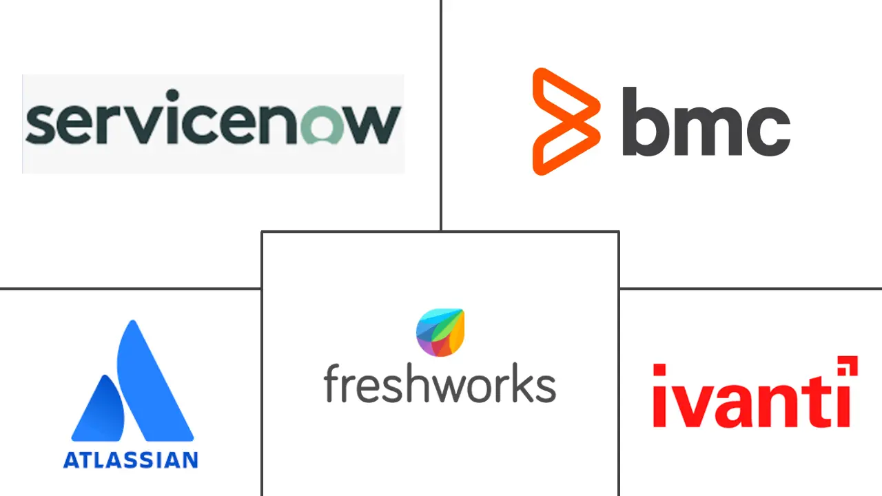 Major players in Central and Eastern Europe ITSM industry