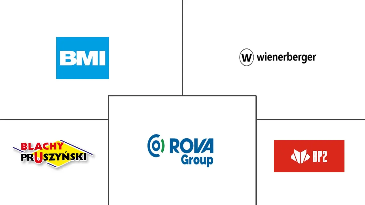 Major players in Central And Eastern Europe Roofing industry
