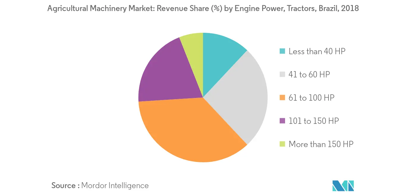 central-and-south-america-agricultural-machinery-market