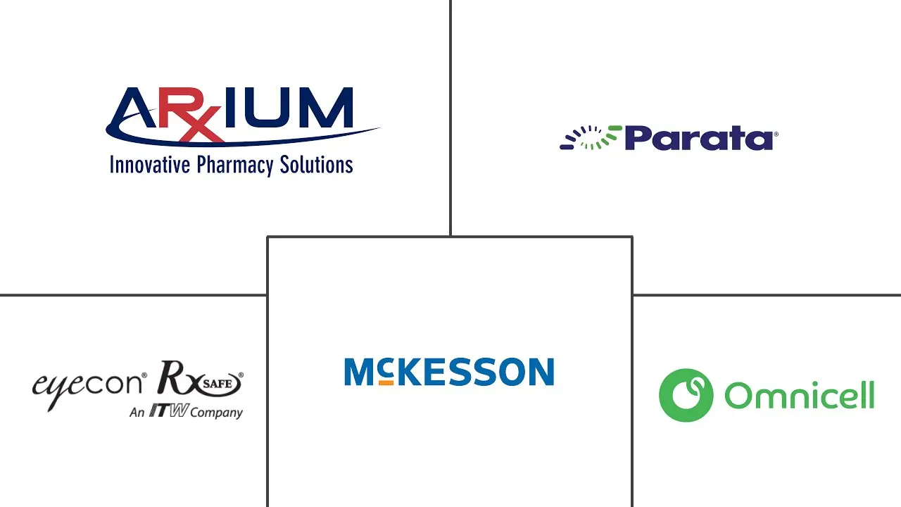 Major players in Central Fill Pharmacy Automation industry