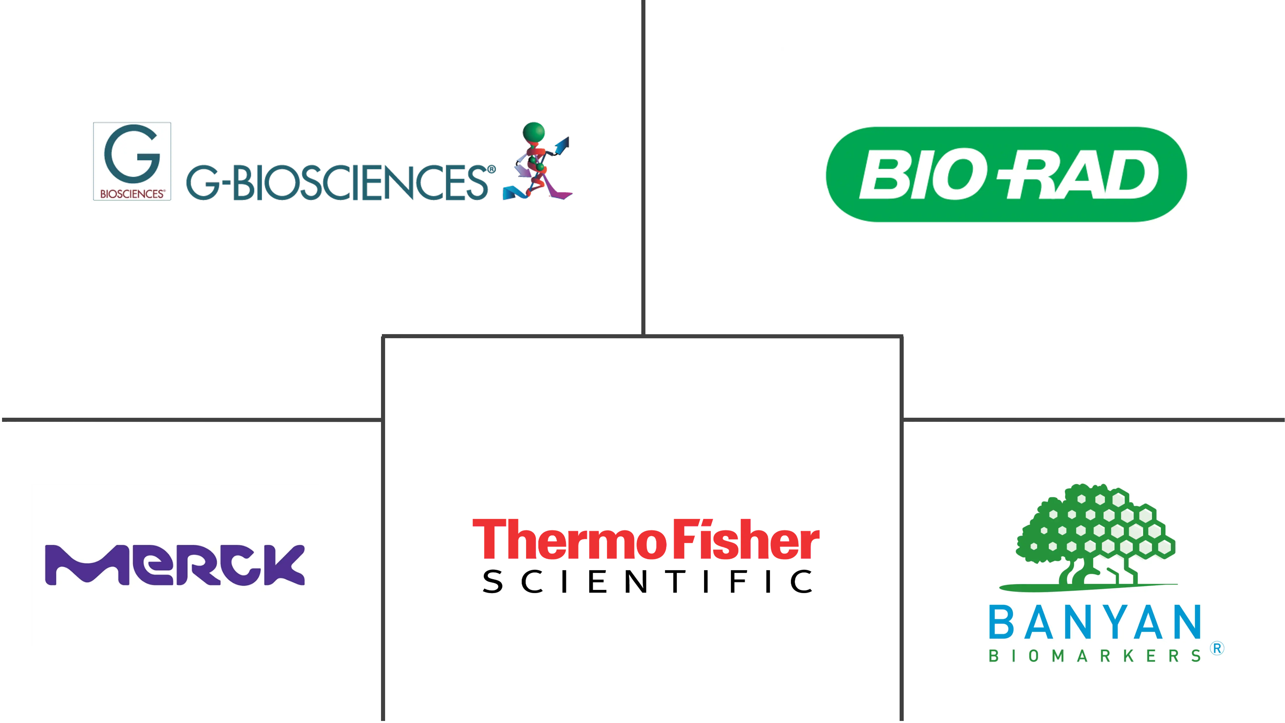 Major players in Central Nervous System Biomarkers industry