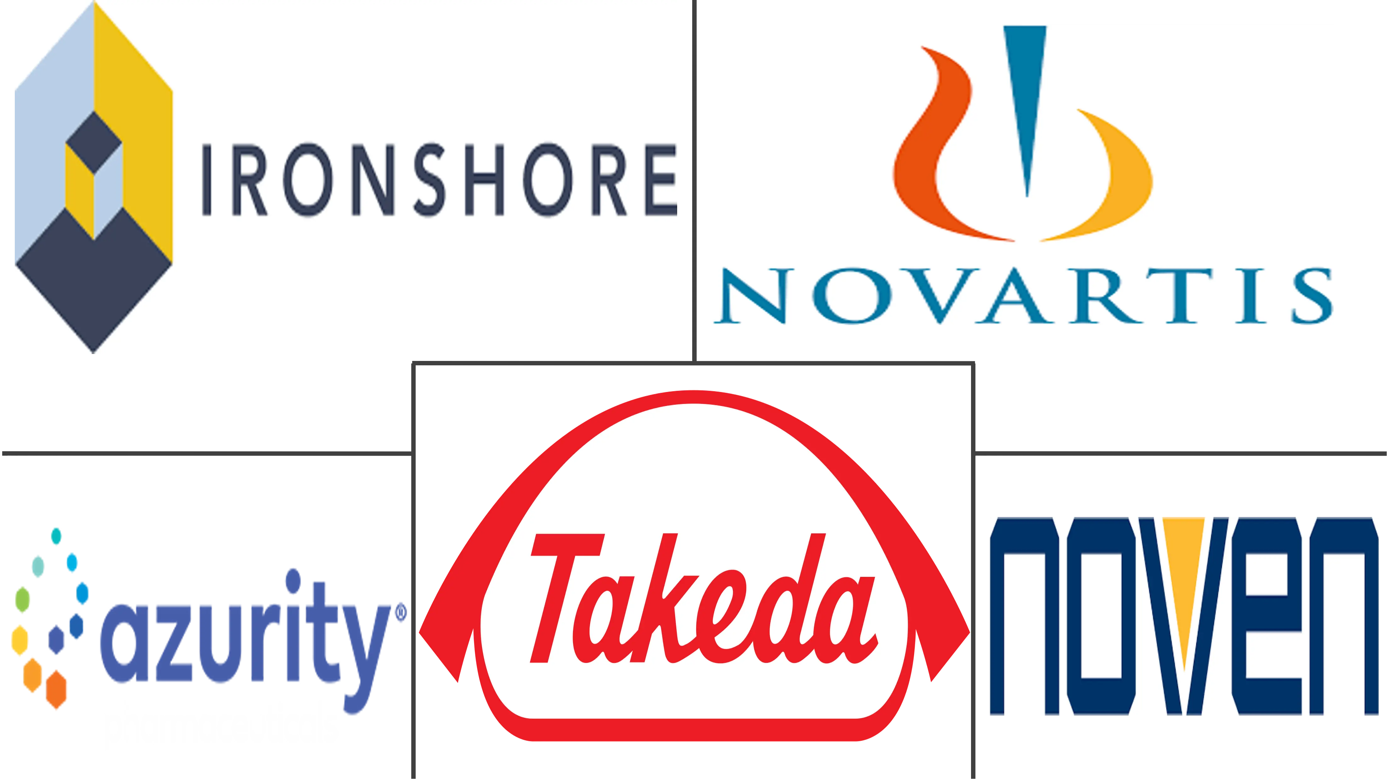 Major players in Central Nervous System Stimulant Drugs industry