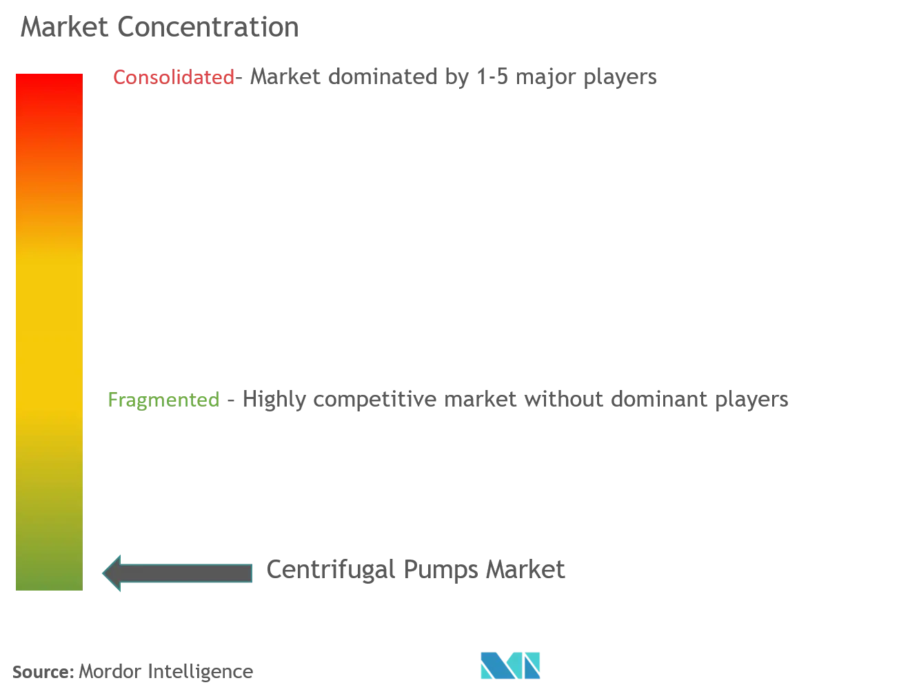 Market Concentration-Centrifugal Pumps Market.png