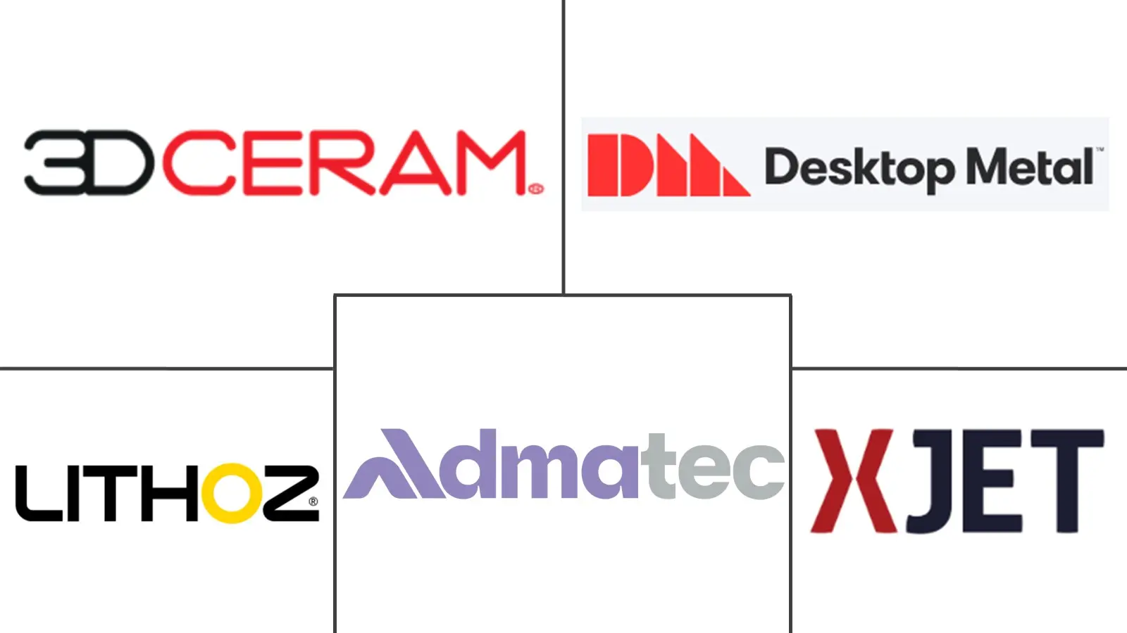 Major players in Ceramic 3D Printing Materials industry