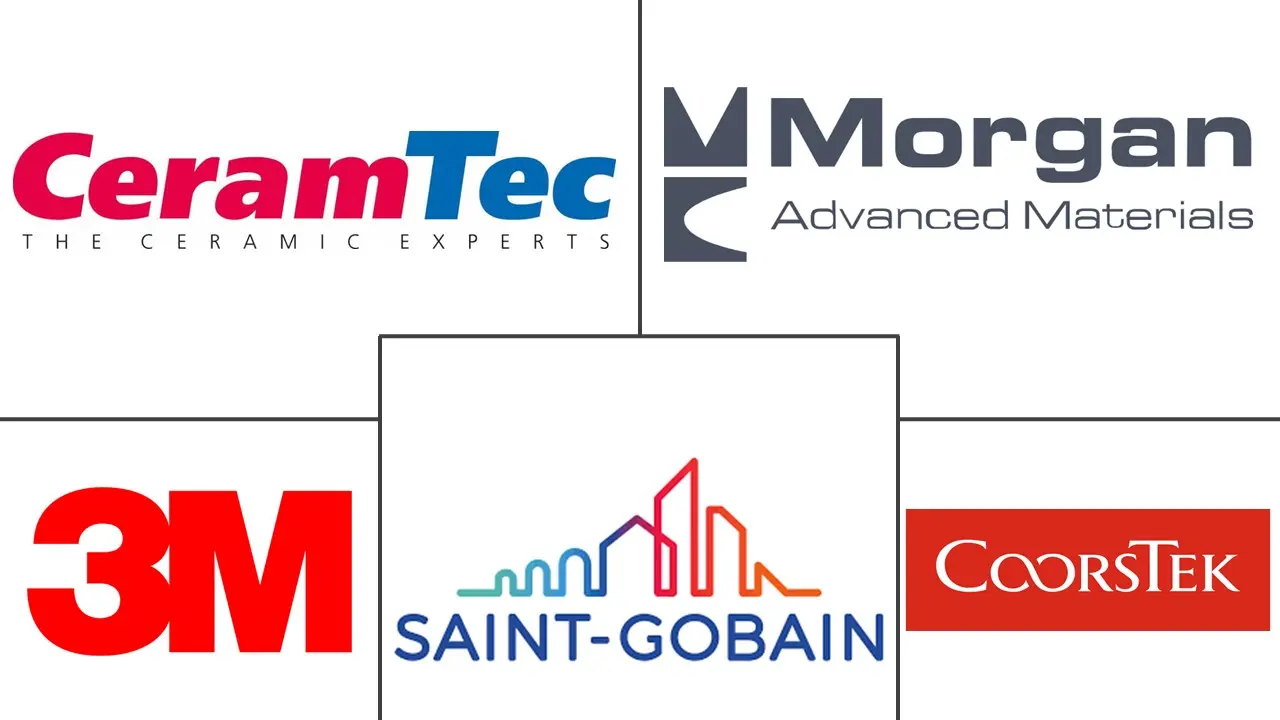 Major players in Ceramic Armor Materials industry