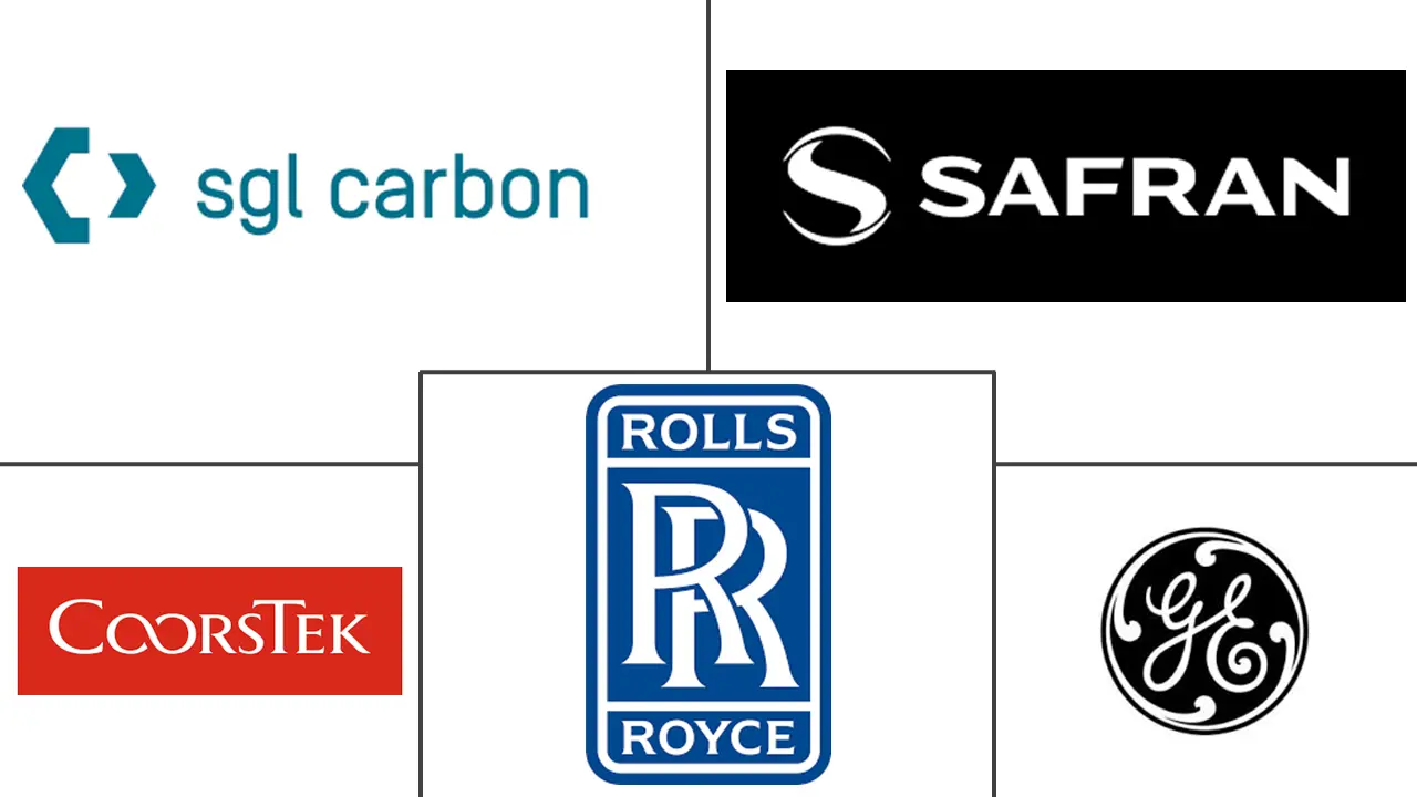 Major players in Ceramic Matrix Composites industry