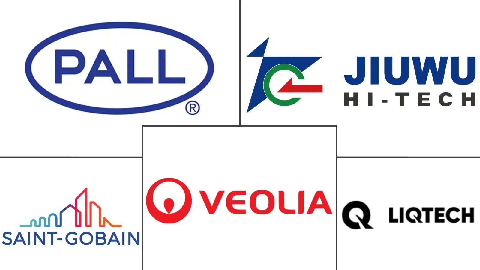 Major players in Ceramic Membranes industry