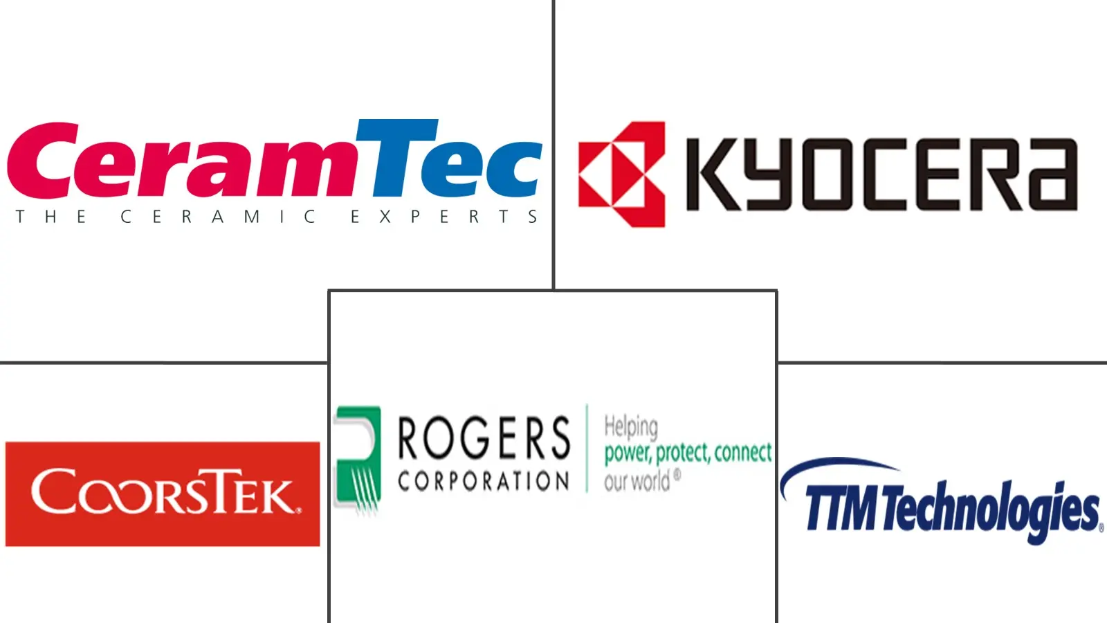 Ceramic Substrate Market Major Players