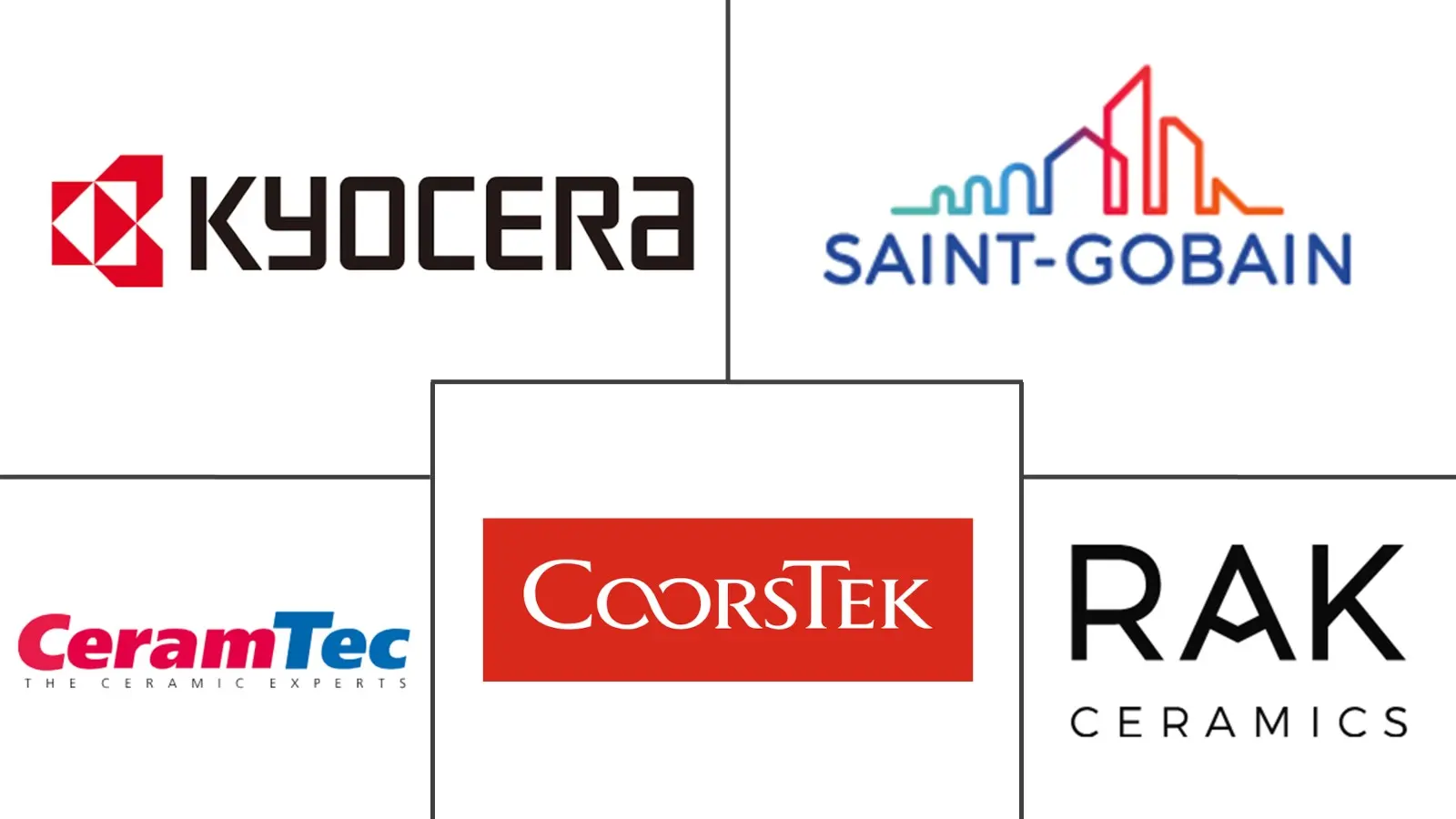 Major players in Ceramics industry