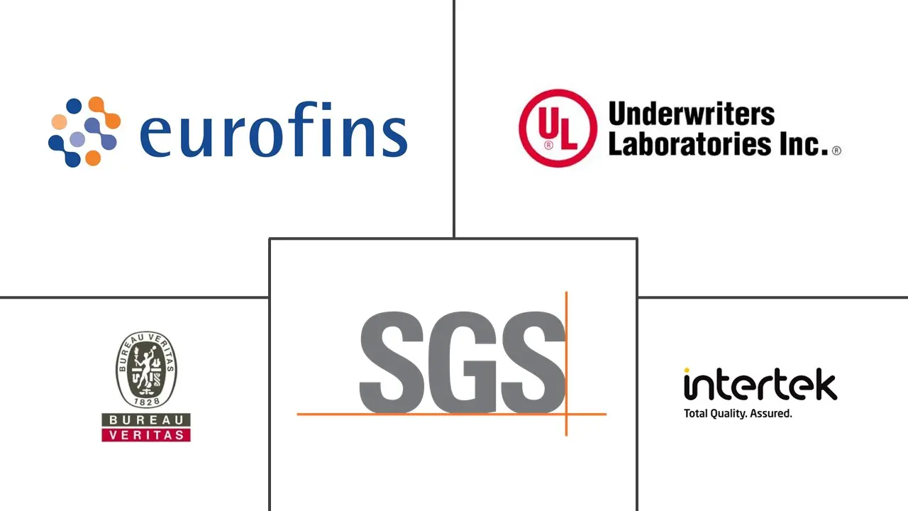 Major players in Certification and Testing industry