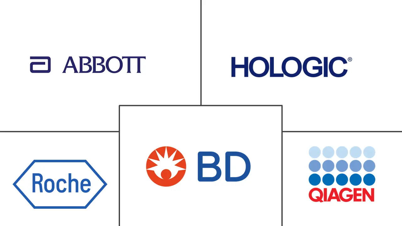 Major players in Cervical Cancer Diagnostic industry