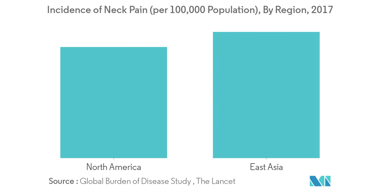 Cervical Pillows Market Growth