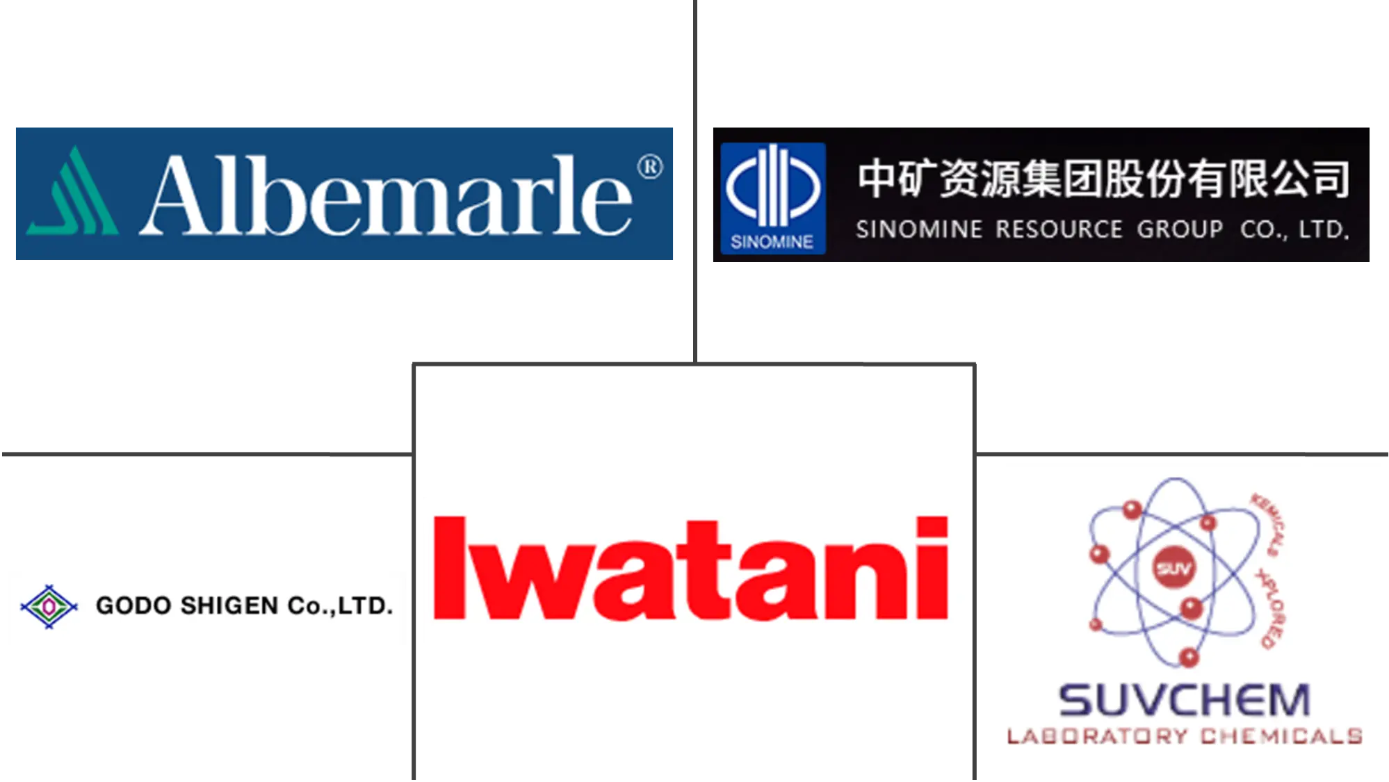 Major players in Cesium industry