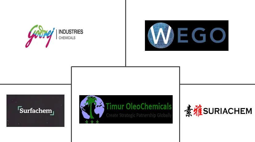 Cetanol (Cetyl Alcohol) Market