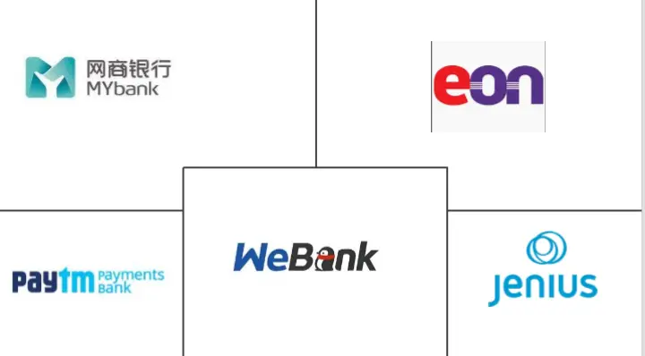  Bancos retadores en Asia-Pacífico Major Players