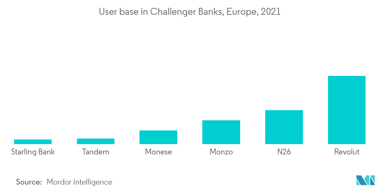 Bancos retadores en Europa