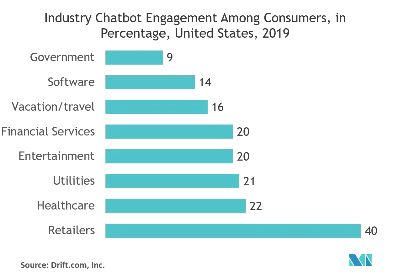 3 Chatbot Trends That Will Impact the Auto Industry 