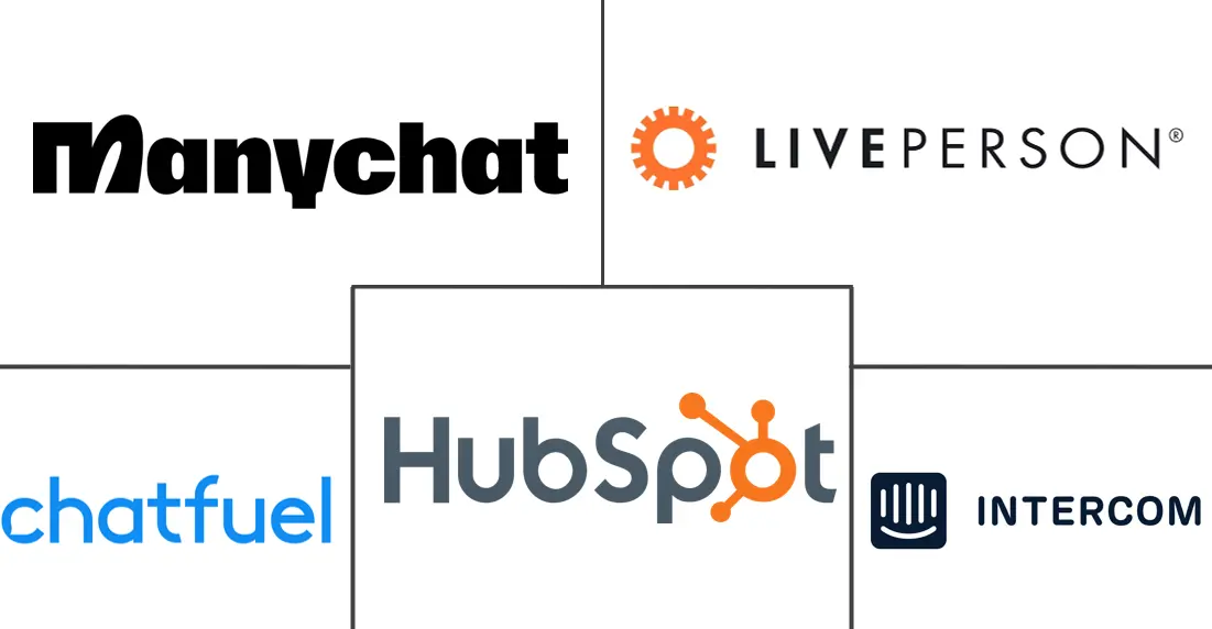 Major players in Chatbot Marketing Services industry