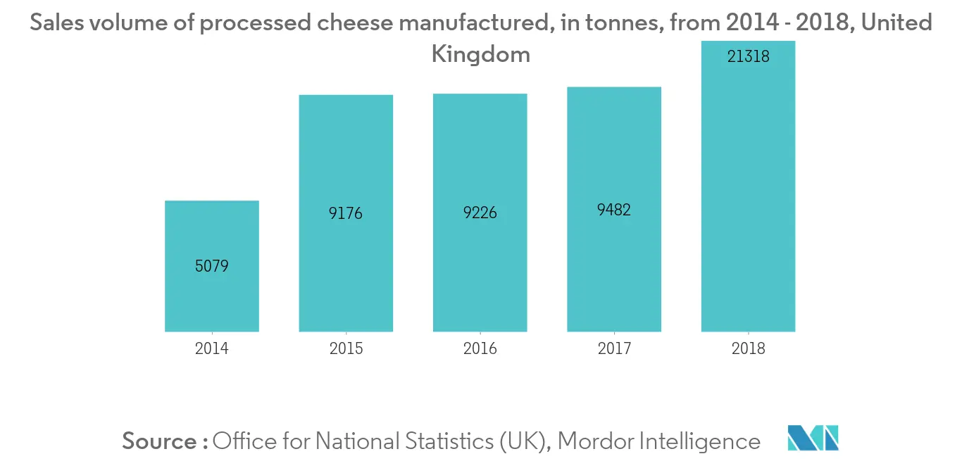 Cheese Market1