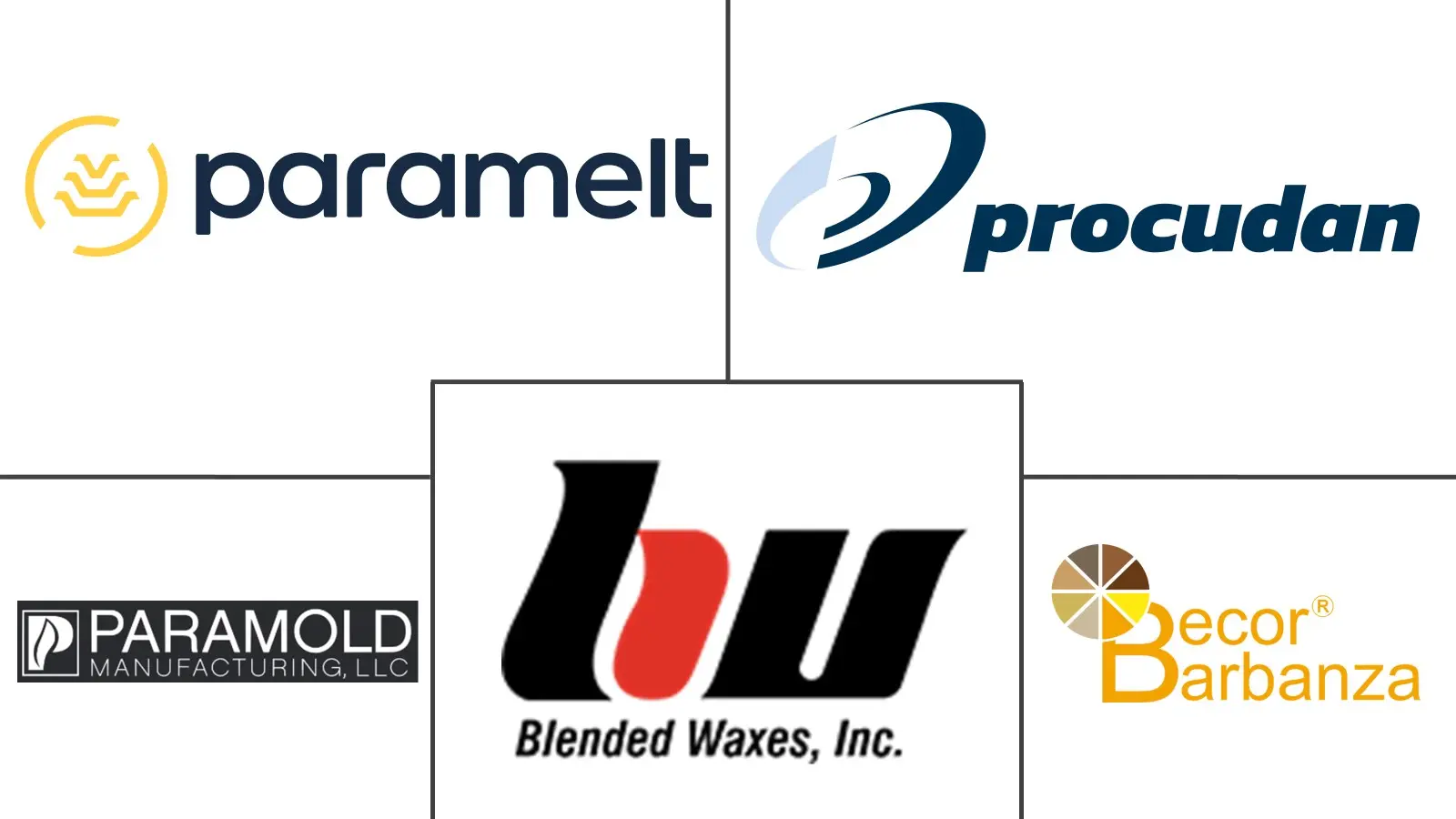Major players in Cheese Wax industry