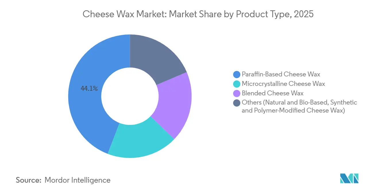 Cheese Wax Market Share by Product Type, 2025