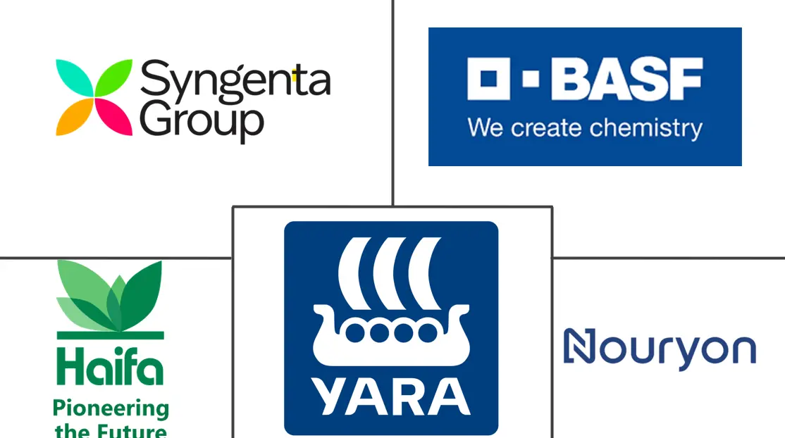 Major players in Chelated Iron Agriculture Micronutrient industry