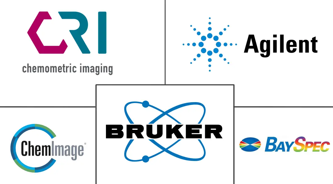 Major players in Chemical Imaging Systems For Manufacturing industry