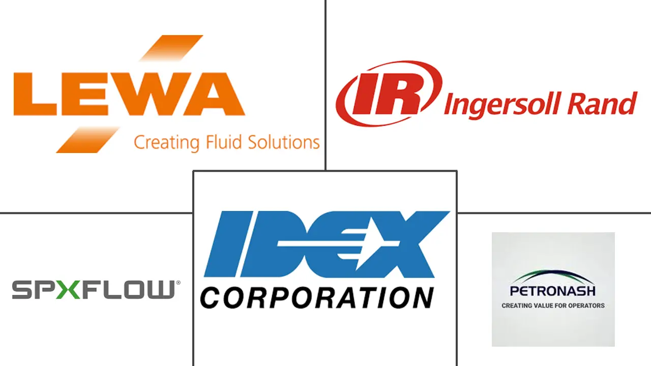 Chemical Injection Skids Market Major Players