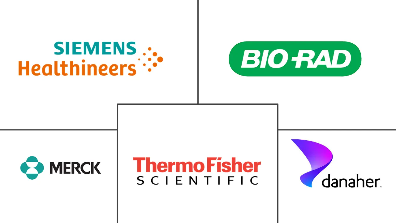 Major players in Chemiluminescence Imaging industry