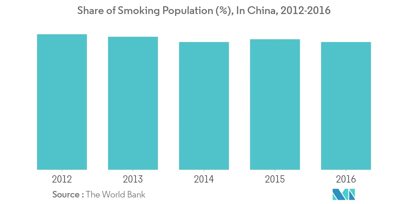 Chewing Gum Market Key Trends