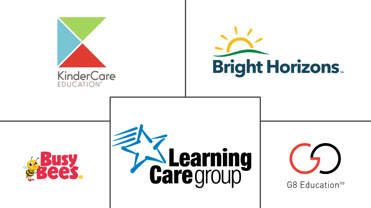 Major players in Child Care industry